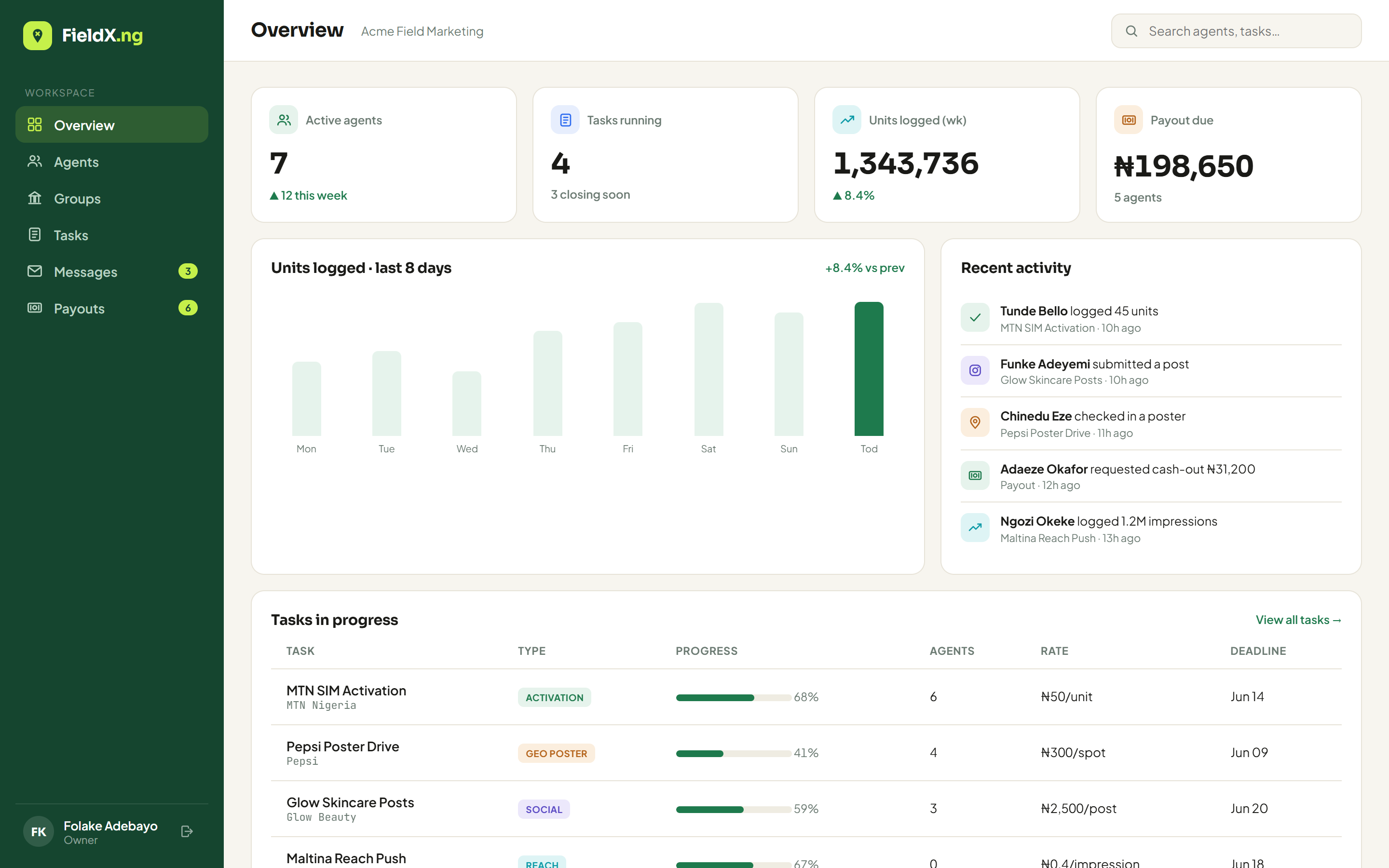 FieldX dashboard — overview with live stats, units chart, activity feed and tasks in progress